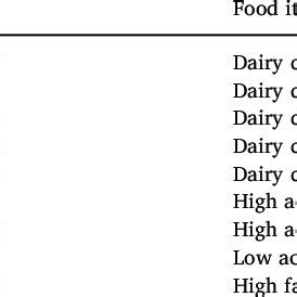 Food Commercial Sterility Testing Method and Analysis.